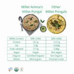 Millet Pongal Mix | 250 GMS Pack | 58% Millet Content | Easy & Ready to Cook | Instant Millet Breakfast Mix | Rich in Protein & High Fiber | 100% Vegan - Image 2