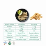 Millet Lavash Gluten Free - 150 Gms Pack | 72% Millet Content | Ready to Eat - Image 4