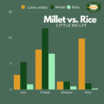 Little Millet Rava Organic-500gm - Image 5